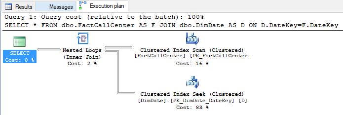 Nested Transactions In Sql Server 3543