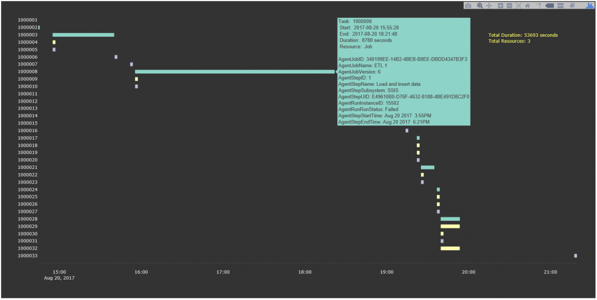 Gantt report for MS SQL Server