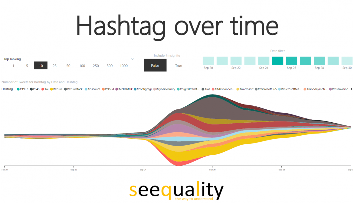 Power BI Microsoft Ignite